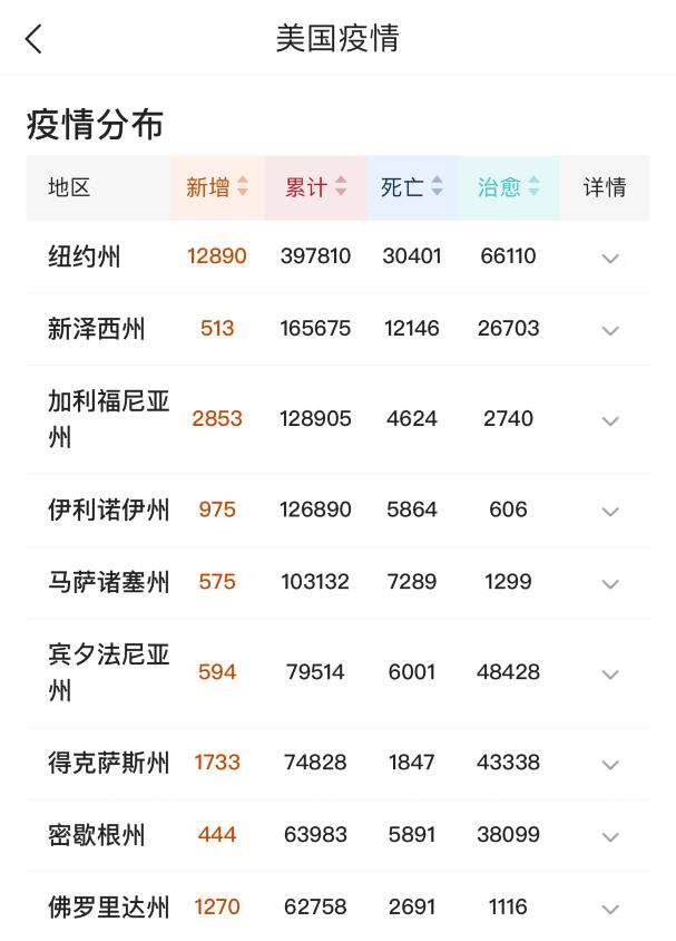 #白宫#特朗普连夜撤离美国？白宫“沦陷”，军队“叛变”，奥巴马：干得漂亮！