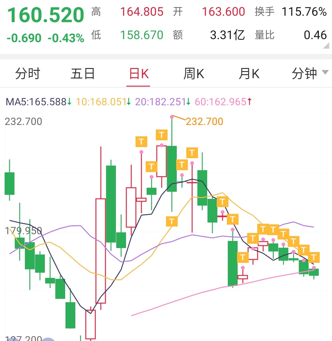 ##5.19号股票操作分享
