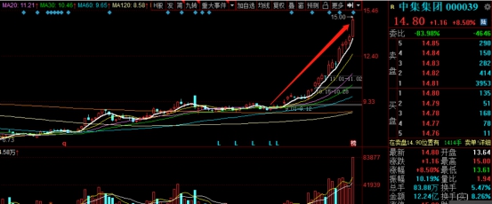 约瑟夫·拜登|拜登胜选，下周市场有哪些影响