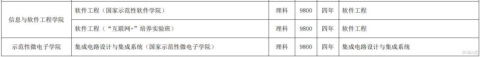 录取分数线|这所985大学“分校”，录取分数线上涨像坐“火箭”，是什么原因？