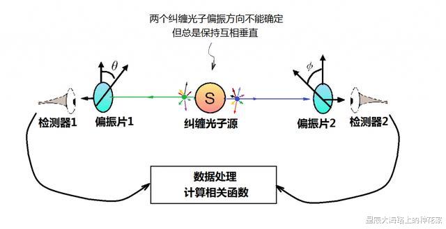 潘建伟|潘建伟的量子通信，为什么被质疑是伪科学？《自然》这样回应！