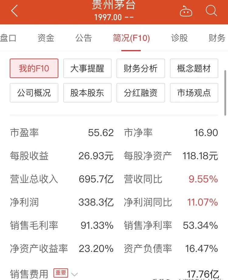 发票 贵州茅台是A股最“烂”的股票,也是最“无赖”的股票没有之一!