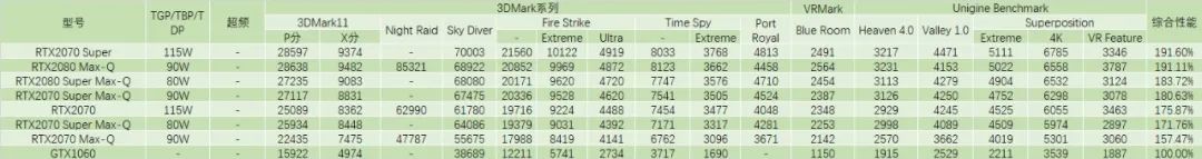 #显卡#一款轻薄与性能二合一的超级旗舰本，就问你香不香？