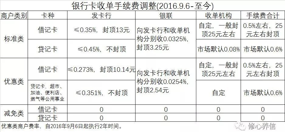 信用卡丨玩卡玩到最後的結局，就是離開卡圈-圖7