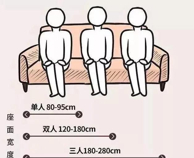 |客厅到底应该多大才合理?实用干货收藏!