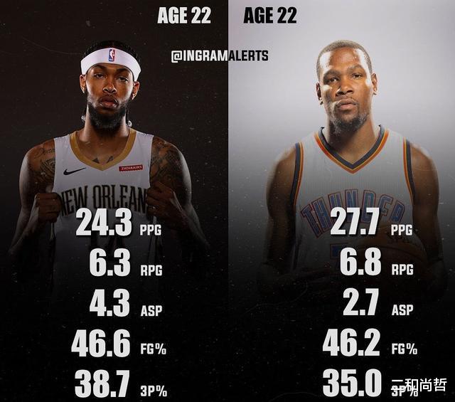 「英格拉姆」从湖人心头肉到鹈鹕新晋全明星！英格拉姆何以实现蜕变二重奏？