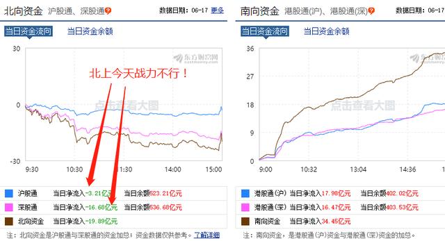 公募@本周，大盘会攻击3000点？