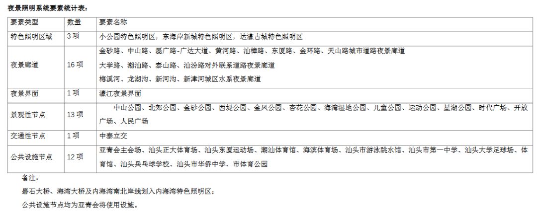 汕头@夜鮀城,够纷呈!汕头将打造国内领先、国际一流的城市夜景