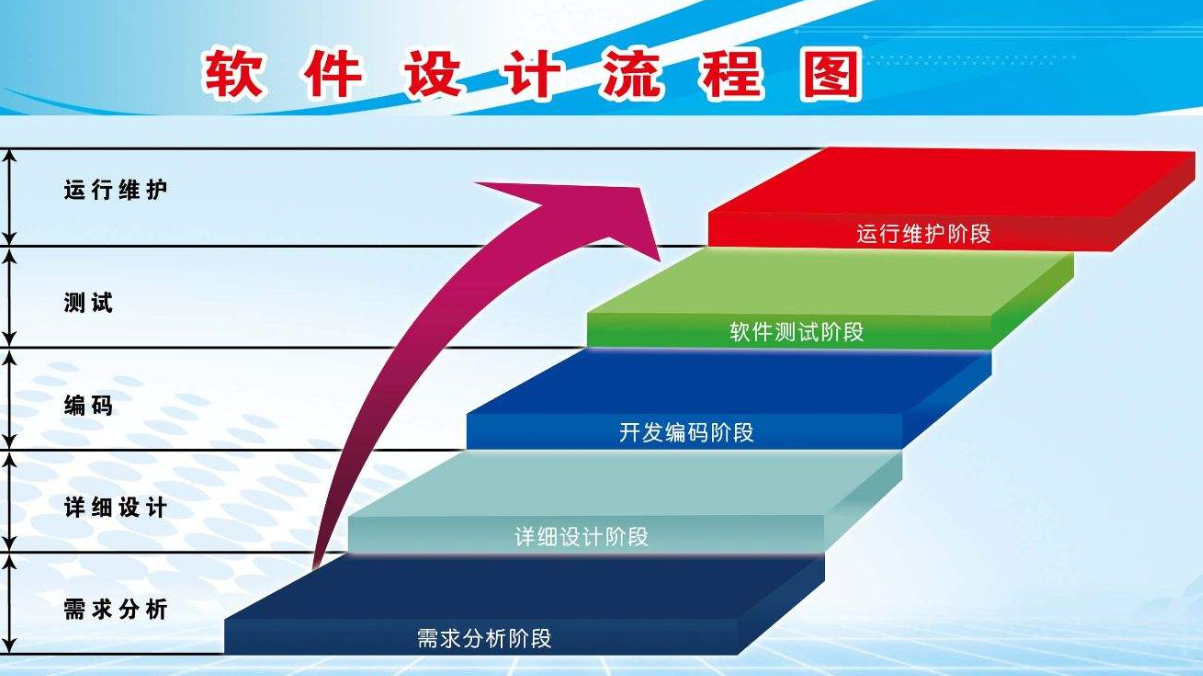 |钱都去哪儿了，大学里“花销大”的9个专业，第9个好玩设备却很贵
