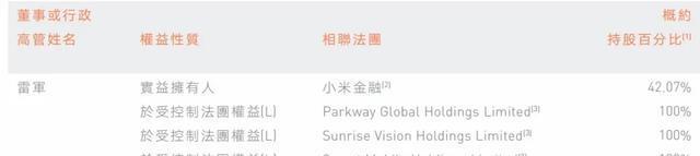 「小米科技」小米股权曝光：雷军持股27% 完成31亿港元股权回购