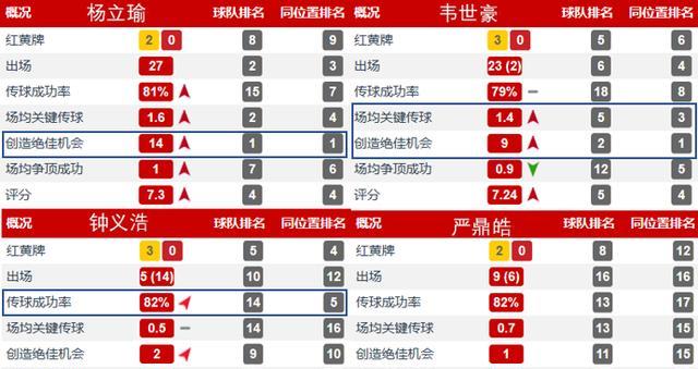 「广州恒大」从“双子星”到“四小天鹅”,恒大更新换代后,手握重建王朝基石