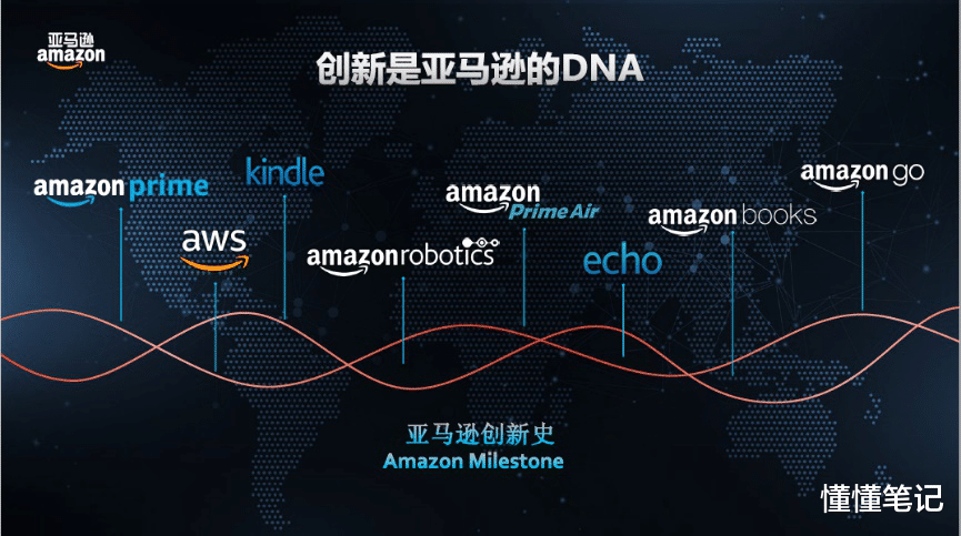 一加科技|创新有两种:一种是AWS,一种是因为AWS