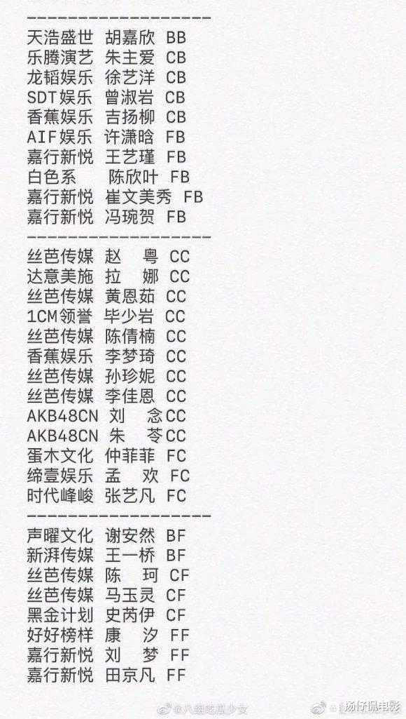 『创造营2020』创造营2020：网曝学员主题曲评级成绩，姚慧从A到F，她俩完成逆袭