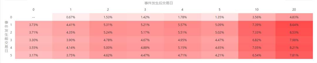 杠杆资金|“新能源车板块”持续爆炒，现在上车还来得及吗？