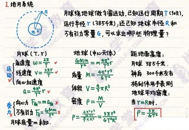 高中物理|「物理笔记」高中物理笔记梳理大全