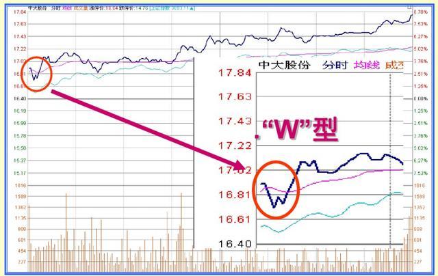 股价|中国股市里沉浮十余年的投资笔记，史上全“盘口暗语”，死记！