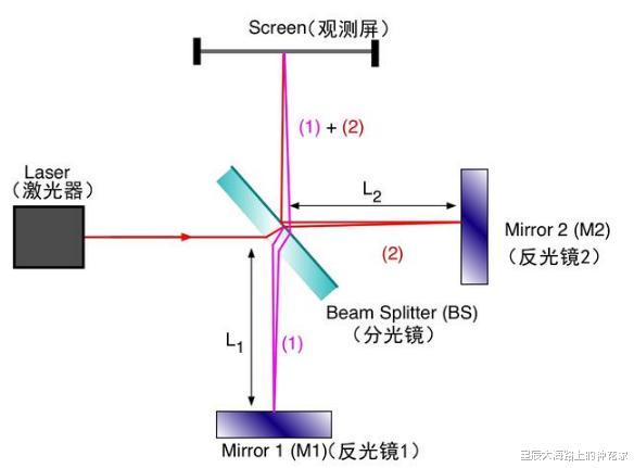 #爱因斯坦#终极超光速：隔绝万有引力，可以将飞船加速超过光速吗？
