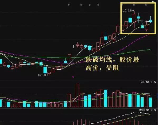 短线|你知道买卖股票的最佳时间吗？散户看懂后将轻松操作，建议收藏