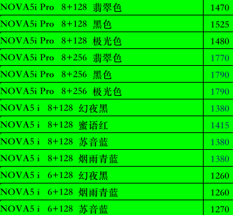 nova7：nova7的上市，nova6价格变的更便宜了