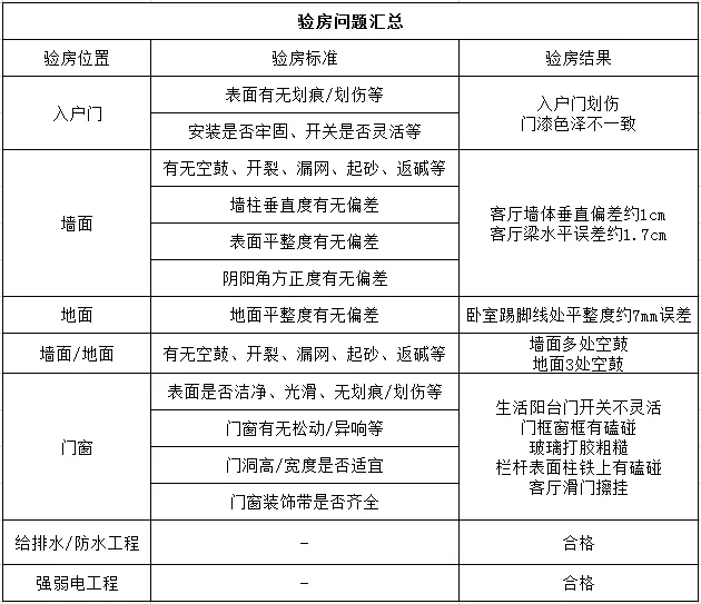 请重视！接房时被忽略房屋瑕疵，正在给你的住家质量埋坑