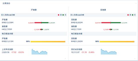 「净利润」44只连续3个季度净利润下降超80%名单一览！股民： 拒绝当韭菜！
