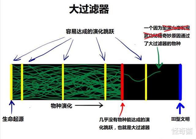 火星|若火星发现生命，将会是一个坏消息？科学家的回答让人害怕