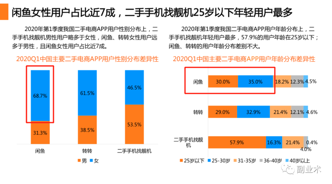 物联网|为什么选择做闲鱼,你首先需要了解的背景及其优势!