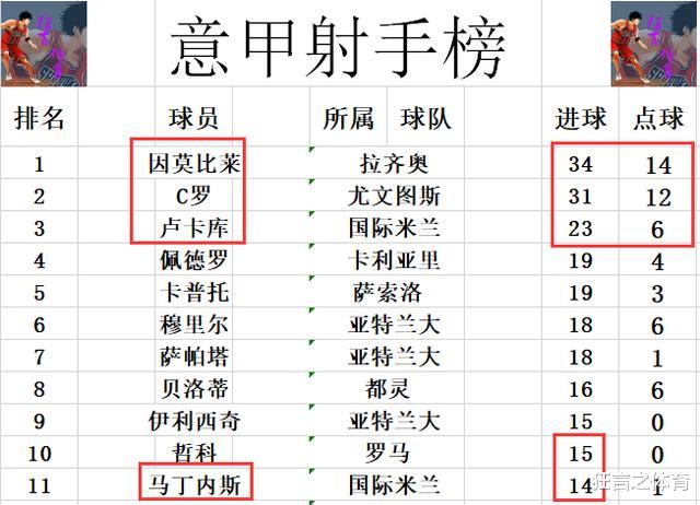 国际米兰|意甲最新积分战报 国米亚特兰大皆获胜 最后一轮谁赢谁亚军