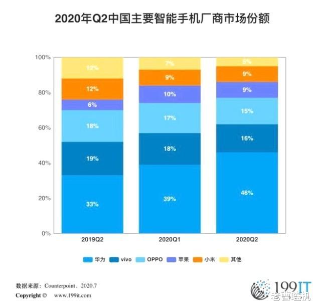华为|安卓机皇有了结果?华为力压三星一头,新的开局还是昙花一现?