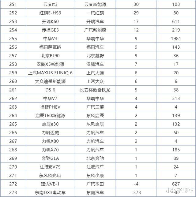 SUV|6月份SUV销量排行1-273名,国产车包揽前三,本田皓影成最大黑马