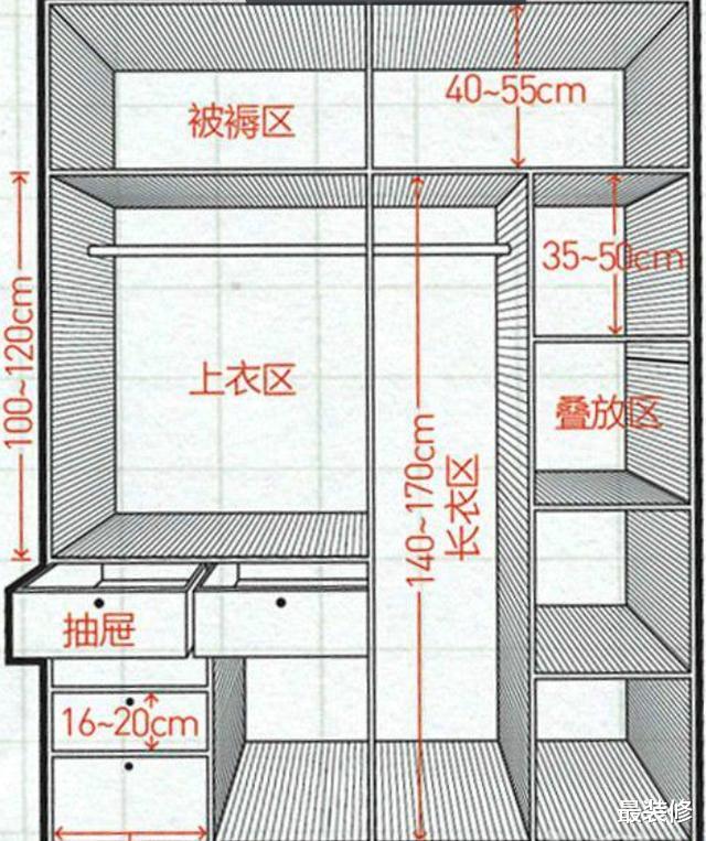 |家庭装修，尺寸很重要，7个科学家居尺寸，把家装好全靠自己