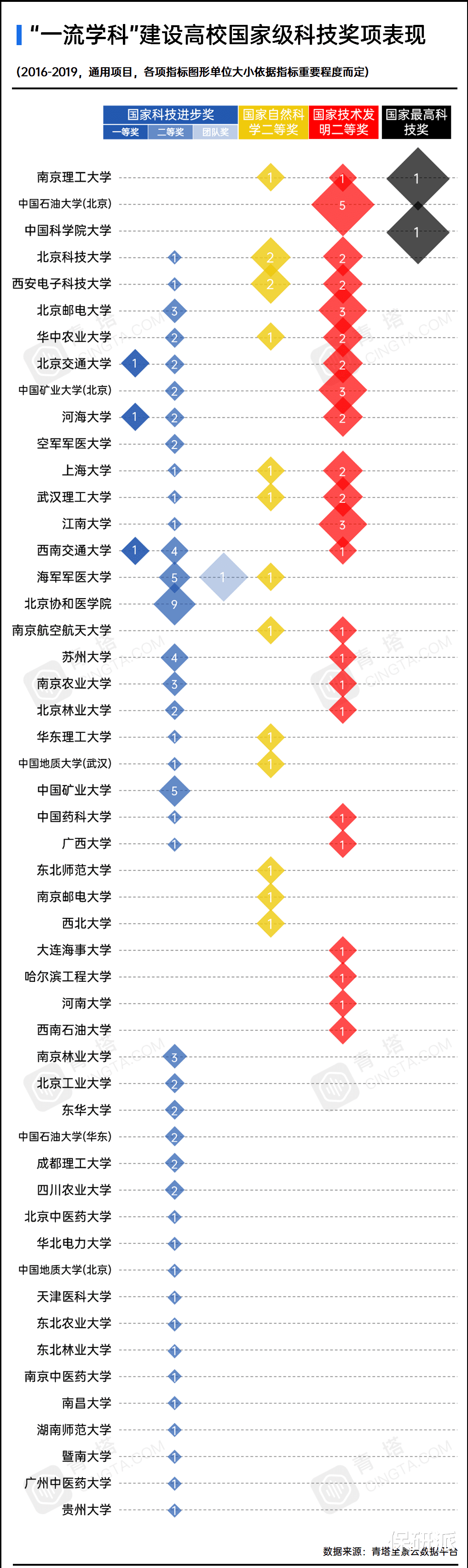 高校▲首轮“双一流”收官期！这些高校正在迈向“世界一流”！