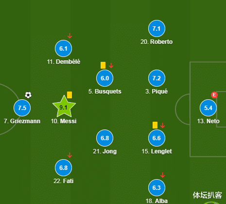 C罗|7.8分！C罗创14年纪录，隔空对决惨败梅西，17分钟2球不如6场1球