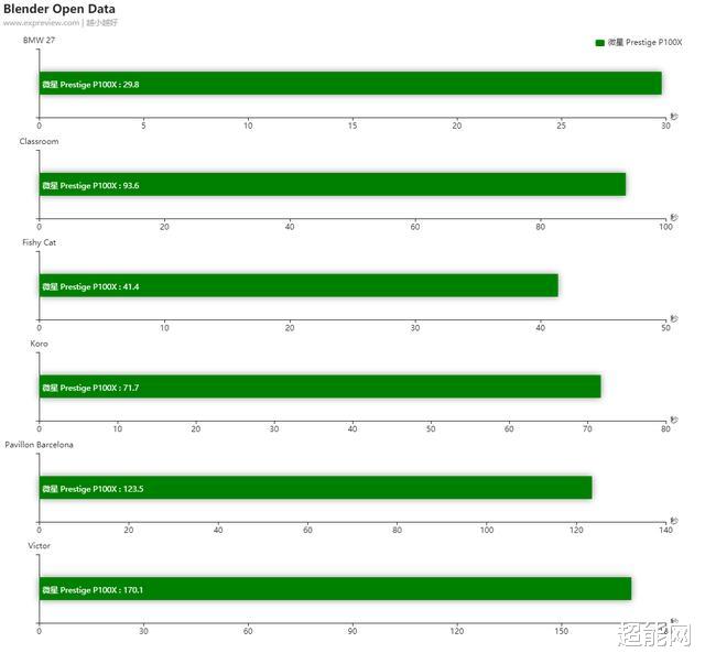 显卡|微星 Prestige P100X评测：有格调的创作者小钢炮
