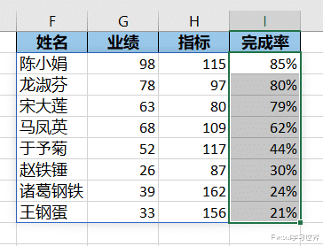 realme X|Excel – 告别繁琐的菜单操作，用 sort 函数排序