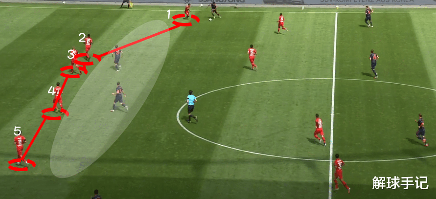 #拜仁慕尼黑#复盘：弗里克战术特点众人皆知，但无人能破，老将撑起拜仁半边天