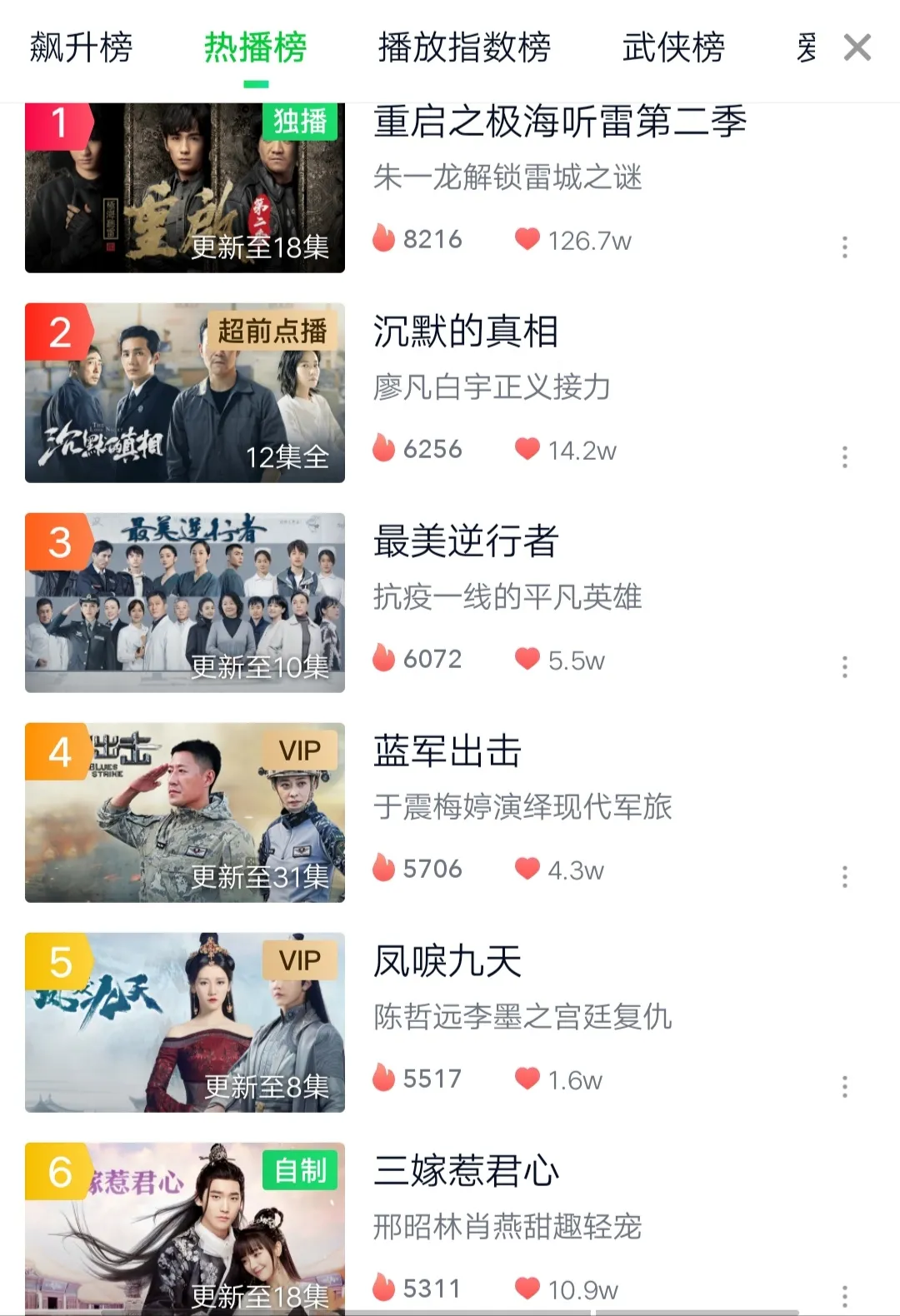 陈哲远|《凤唳九天》猝不及防开播，冲着陈哲远追剧，却被女主和剧情劝退