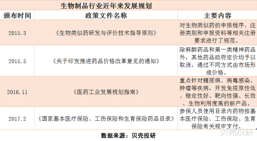 市场规模|生物制品行业成长逻辑清晰，强者恒强的时代你看好谁？