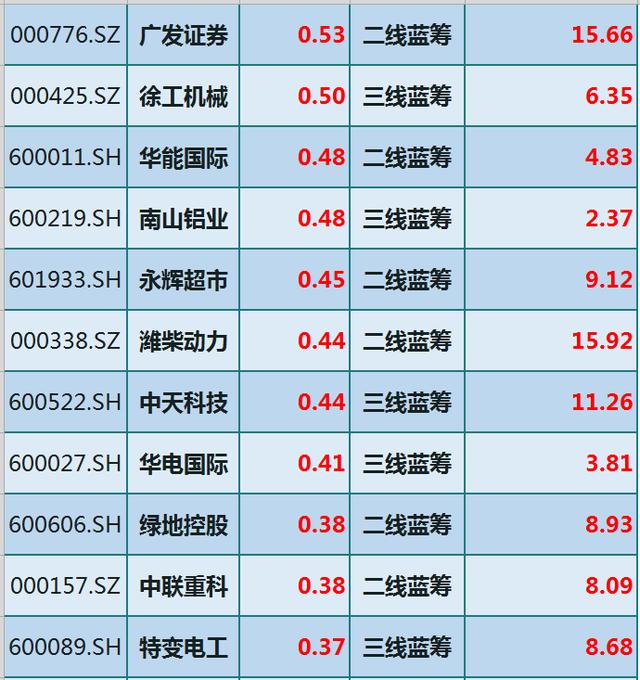 中國股市：64隻“低估值+藍籌股”優質股一覽（附股）-圖5