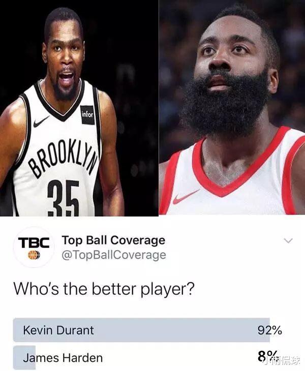 『凯文·杜兰特』耻辱！美媒举行投票调查，杜兰特与哈登谁更强？92%球迷观点一致