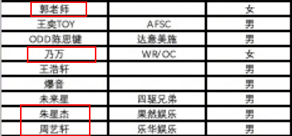 中国新说唱|网传《中国新说唱》选手名单网红扎堆，竟还有陈学冬苏醒和yamy