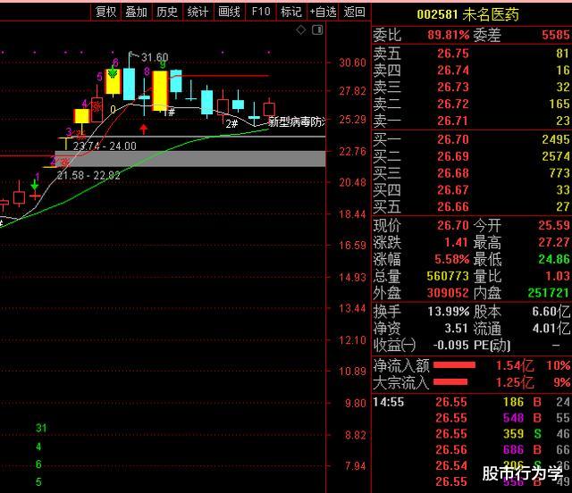 【中证1000】2020.05.31（周评），6月开始防御，珍惜每次大阴的机会