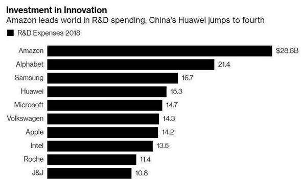 「华为」因未经许可使用，运营商Verizon向华为赔偿99亿元人民币专利使用费