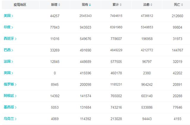 |最新疫情：新增10例境外输入病例