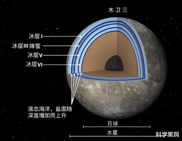太阳系|太阳系内储水量最大的天体是哪个?答案出乎意料,地球竟要倒数