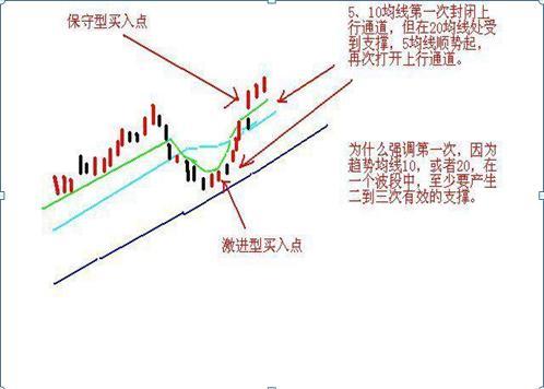 股价：中国股市：写给处于严重亏损散户们的一封信，建议每天睡觉前读下