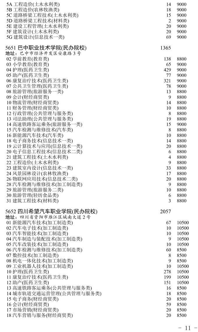高校|【录取播报】关于普通高校对口招生专科录取未完成计划高校第二次征集志愿的通知