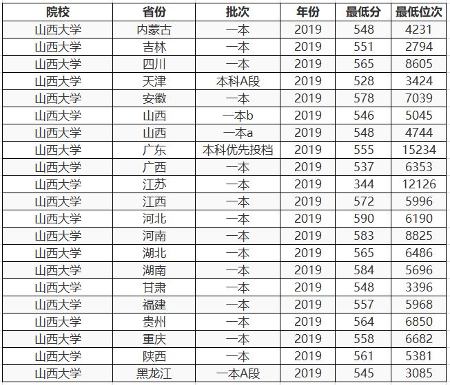 山西大学■我国这所大学衰退严重,曾是国家重点大学,如今连211都不是