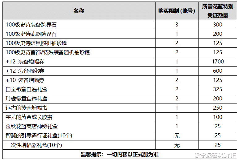 地下城与勇士|DNF国庆套！最强1~80龙环！鞋子1~50，宝珠买一送一