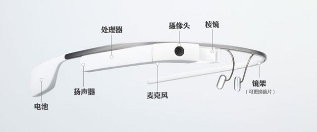 佳能eos|谷歌眼镜又要来了?谷歌收购加拿大智能眼镜North,续命穿戴设备